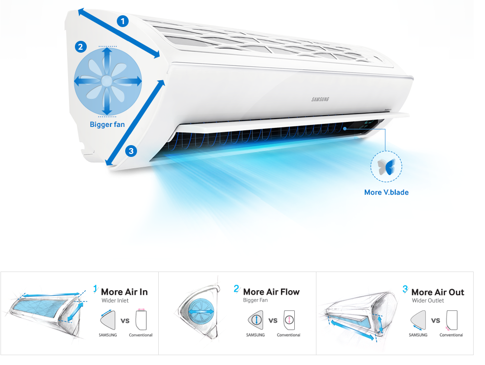 Samsung Split – Image 3